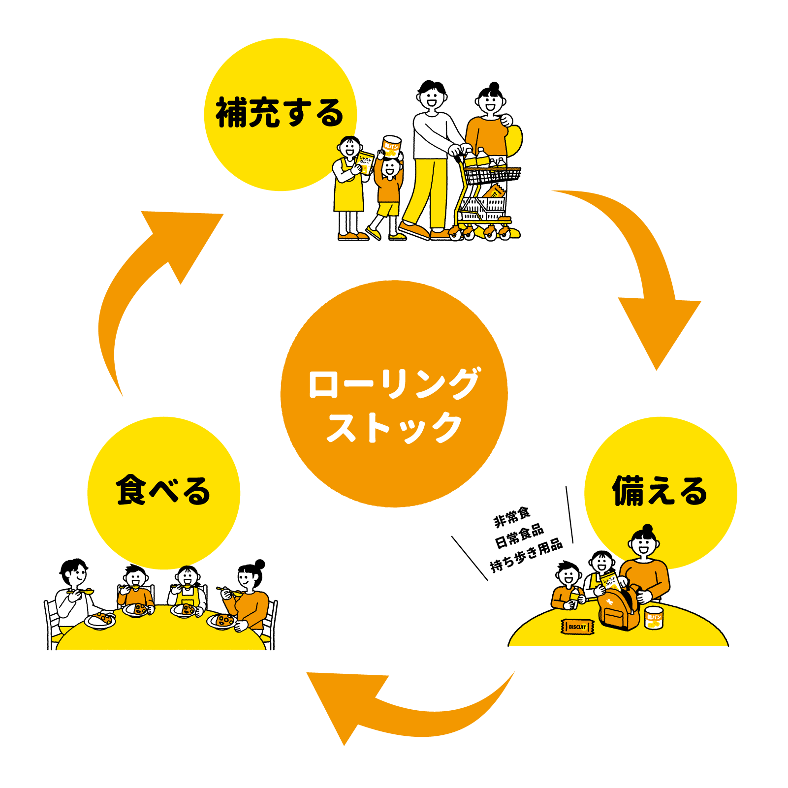 ローリングストック