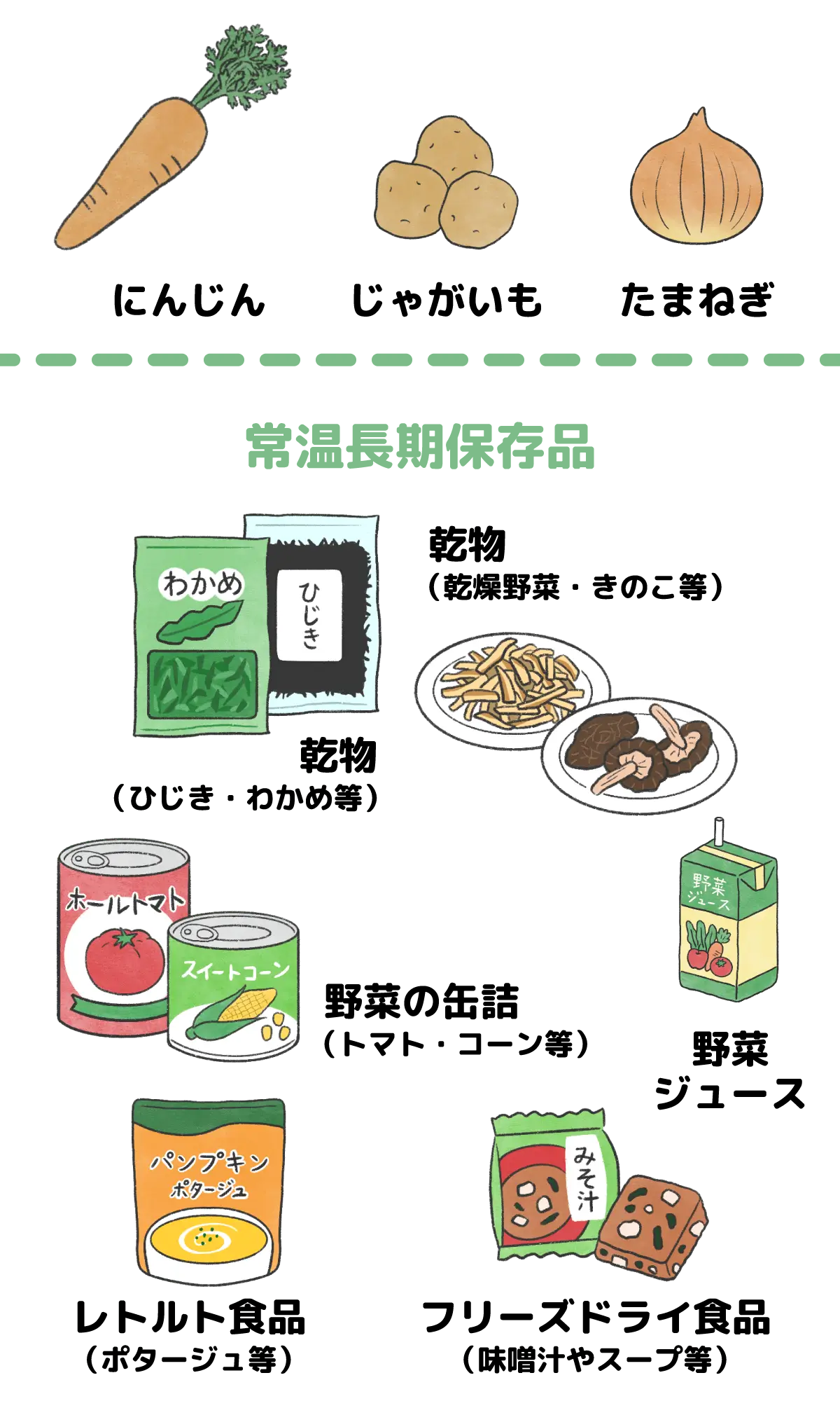 副菜