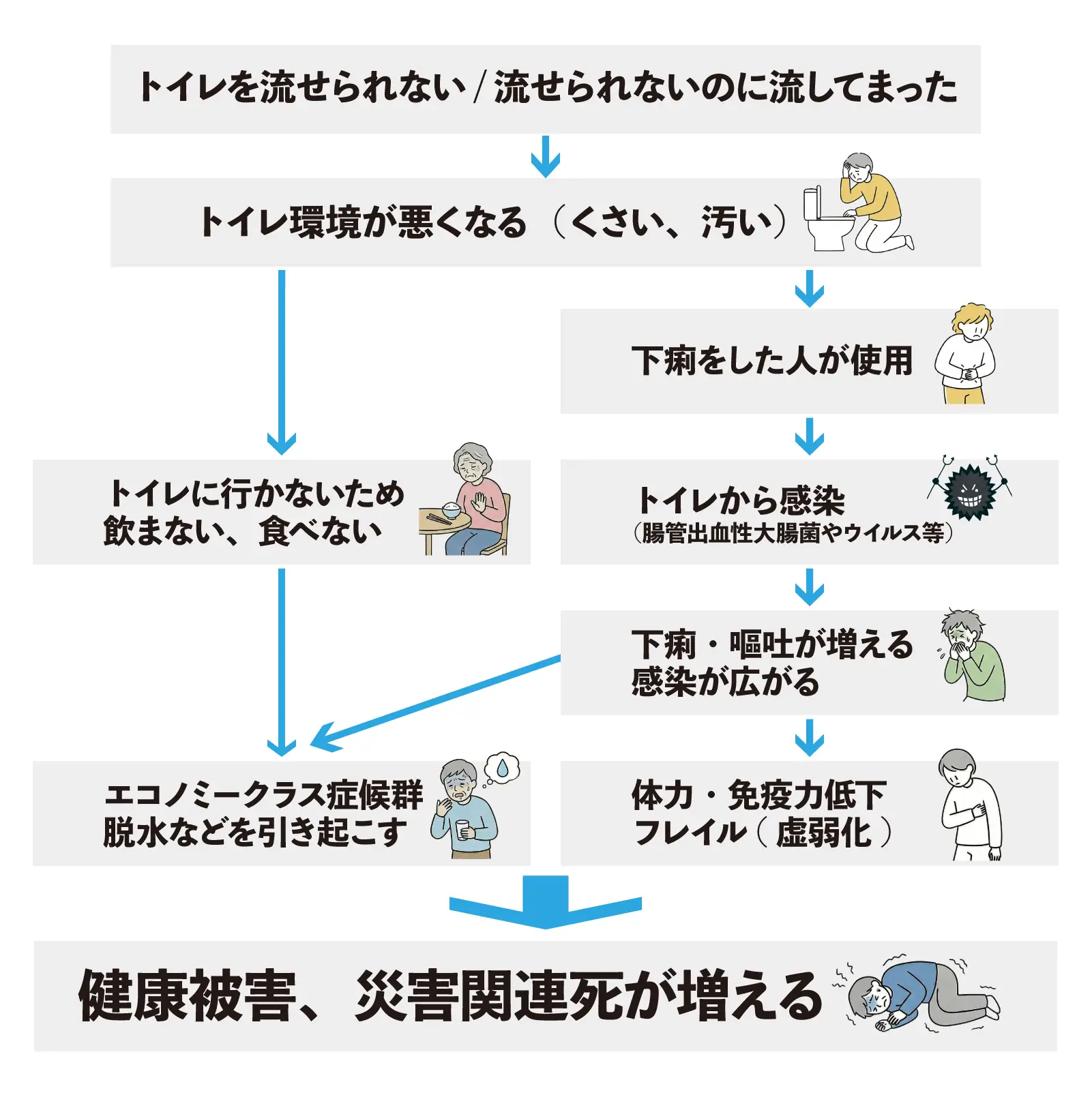 トイレが原因で感染の流れ