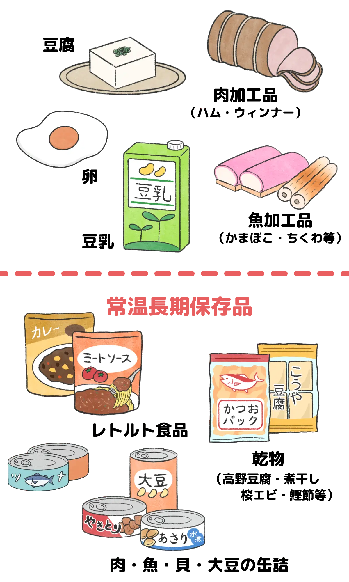 主菜