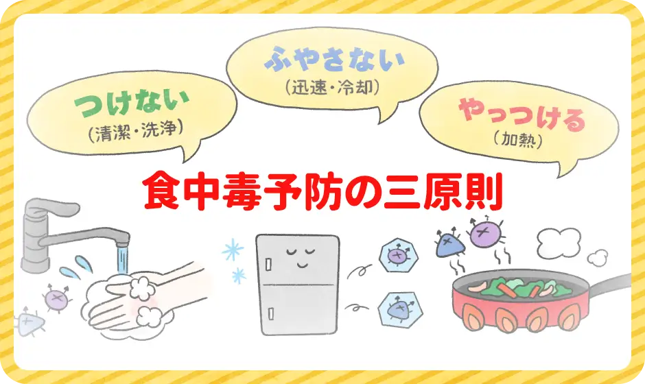食中毒予防の３原則