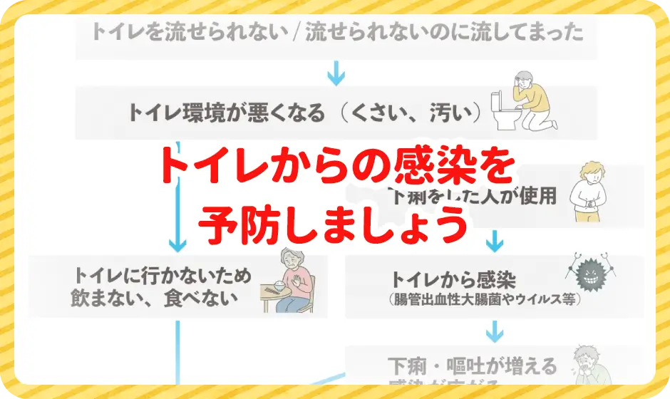 トイレからの感染を予防しましょう